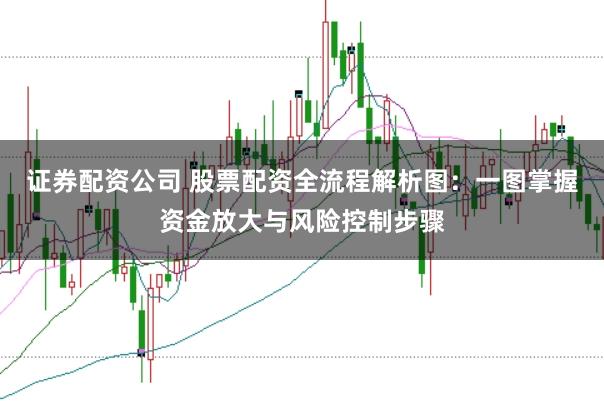 证券配资公司 股票配资全流程解析图：一图掌握资金放大与风险控制步骤