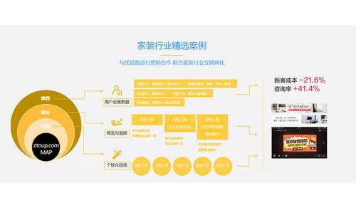 舟山微信广告投放费用明细